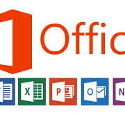 Importance of MS Office in Education